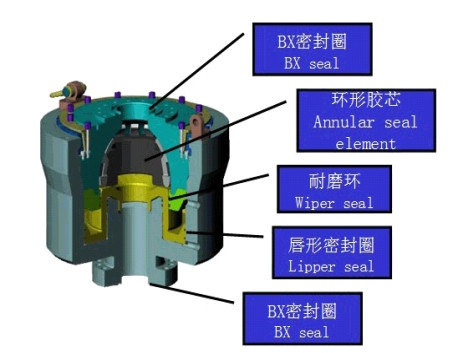 Spherical Packing Elements Blowout Preventer Equipment API Standard For Oil Drilling